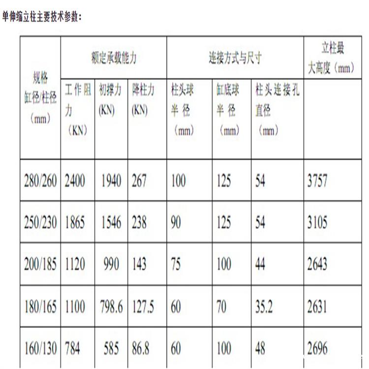单伸缩立柱GF002-30郑州拓扑厂家供应煤矿液压支架配件 单伸缩立柱GF002-30郑州拓扑厂家供应煤矿液压支架配件