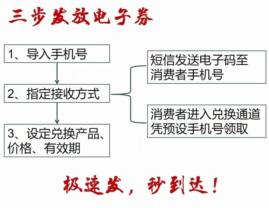 大闸蟹固城湖蟹卡提货系统 大闸蟹固城湖蟹卡提货系统