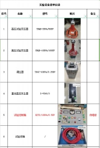 出租各类高压电器实验设备、电动工具及电力行业工具