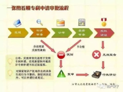 专利申请策略与布局：构建技术护城河