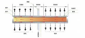 气气式余热回收器 气气式余热回收器
