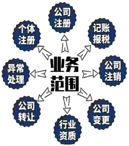 南京市（玄武新街口）洪武大厦附近注册公司注册个体户