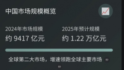 彩虹2026年y疗器械维修工程师培训计划
