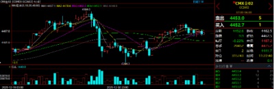 国内投资者炒国际黄金原油恒指开户