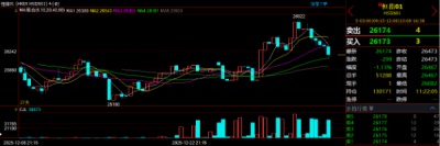 杭州地区炒原油黄金恒指纳指开户