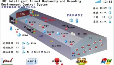 蛋鸡肉鸡养殖体感温度调节级别通风循环通风小窗导**板定位控制环控器西门子版