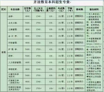 兵团开放大学远程教育业余大专本科招生